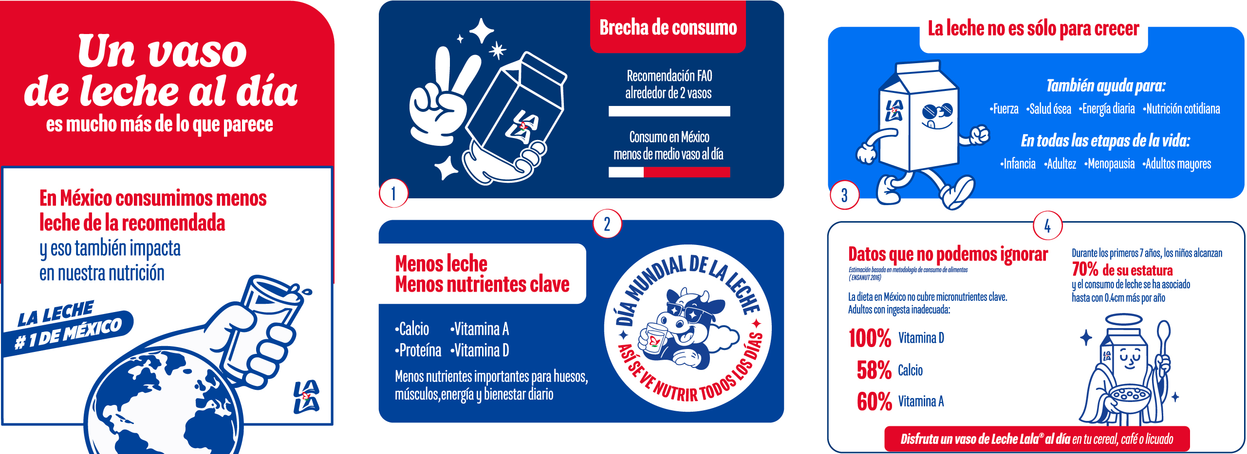 Día de la leche